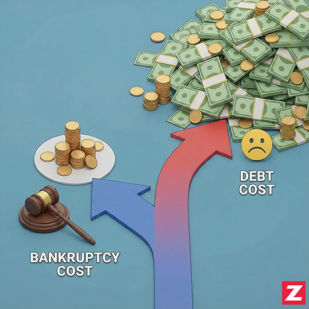 bankruptcy cost comparison